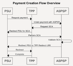 Payment flow
